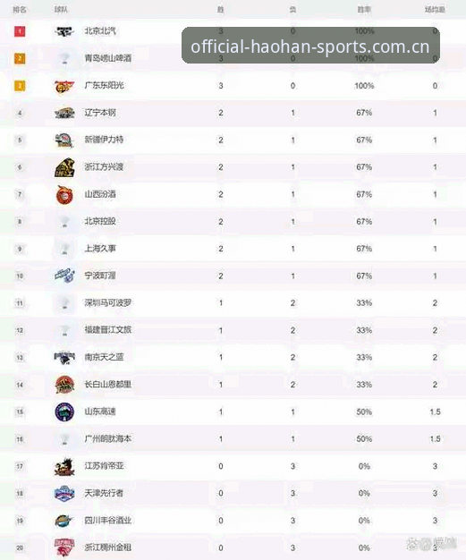 浩瀚体育官网vs其他运动平台：最新浩瀚体育平台下载全面对比评测